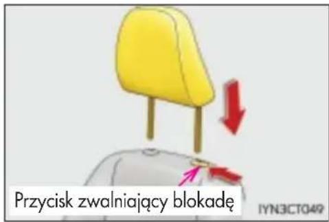 Przycisk zwalniający blokadę IYN3CT049