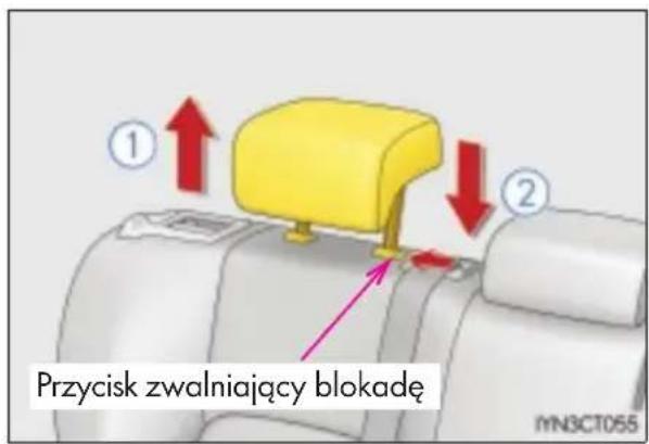 Przycisk zwalniający blokadę ① ② MN3CT055