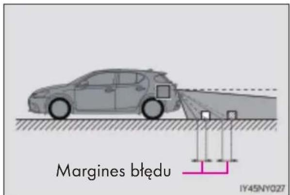 Margines błędu IY45NY027