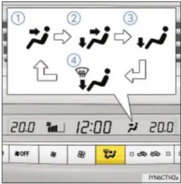 ① ② ③ ④ 20.0 12:00 20.0 OFF 8 8 IYN6CT142a