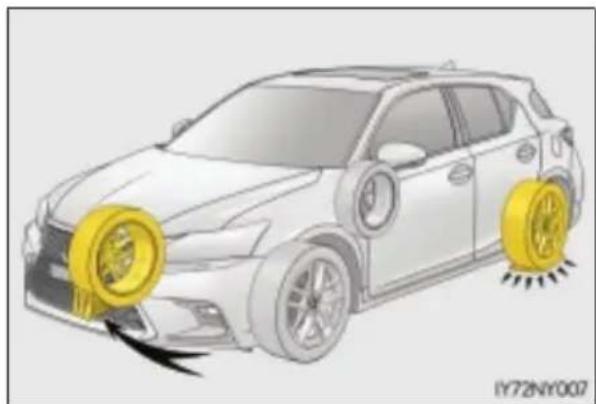 LEXUS CT 200h (2020) - Wymiana koła z przebitą oponą - 1