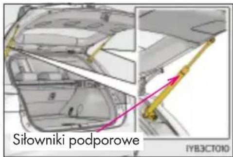 Siłowniki podporowe IYB3CT010