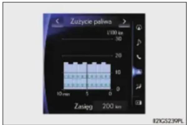 Zuzycie palwa L100 ke 30 20 10 10 min 5 0 Zasięg 200 km 82GS239PL