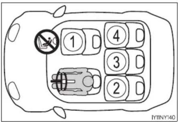1 4 3 2 IY11NY140