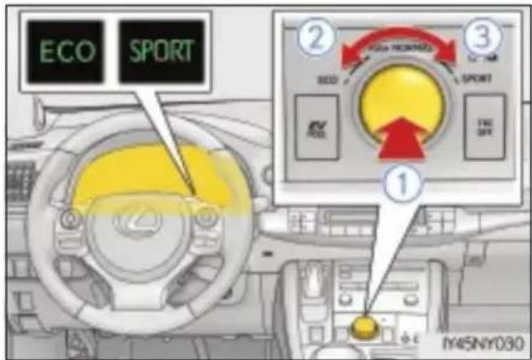 ECO SPORT ② HIGH ROLLING ECCU SPORT THE OFF ③ 1 m4SNY030