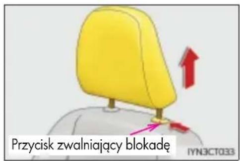 Przycisk zwalniający blokadę IYN3CT033