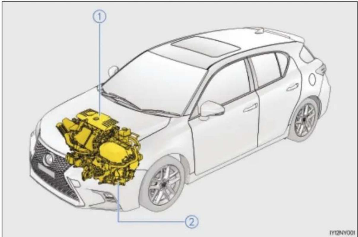 LEXUS CT 200h (2020) - Właściwości napędu hybrydowego - 1