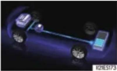 LEXUS CT 200h (2020) - Monitor przepływu energii - 4