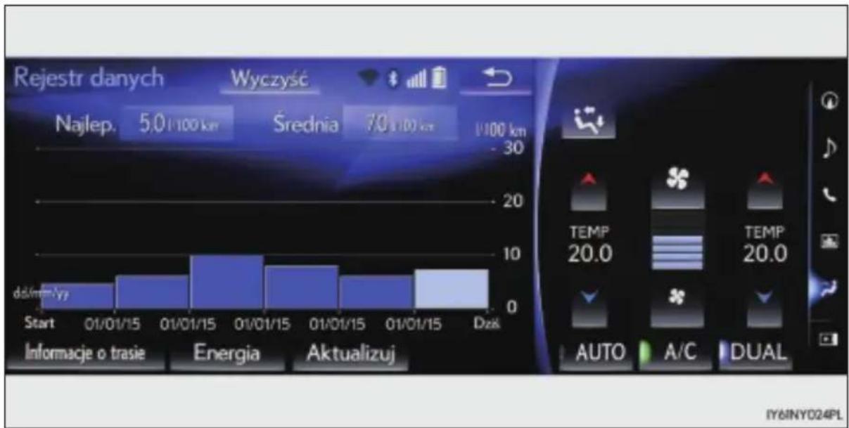 Rejestr danych Wyczyść Najlep. 5,0/100 km Średnia 7,0/100 km 1/100 km -30 dál/mm³/y Start 01/01/15 01/01/15 01/01/15 01/01/15 01/01/15 01/01/15 Dzk Informacje o trasie Energia Aktualizuj TEMP 20.0 TEMP 20.0 AUTO A/C DUAL IY6INY024PL