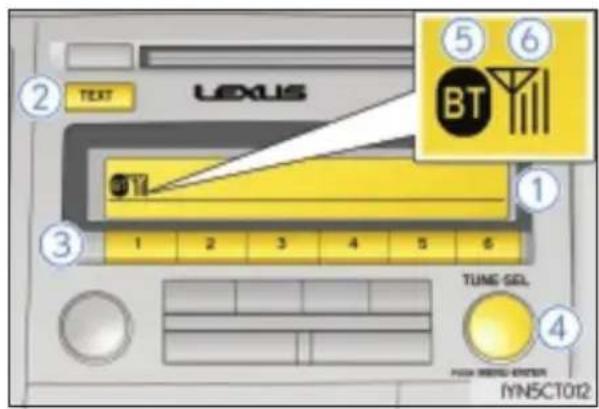 ② TEXT LEXUS ⑤ ⑥ BT ① ③ 1 2 3 4 5 6 TUNE SEL ④ FIRE METER WATER IFN5CT012
