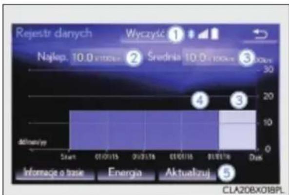 Rejestr danych Wyczyść ① Najep. 10.0 x 100% Średnia 10.0 x 100% 3 Days 4 3 d#m#/yy Start 01/01/15 01/01/16 01/01/16 01/01/16 Dok Informa o base Energia Aktualizuj ⑤ CLA2DBXOIBPL