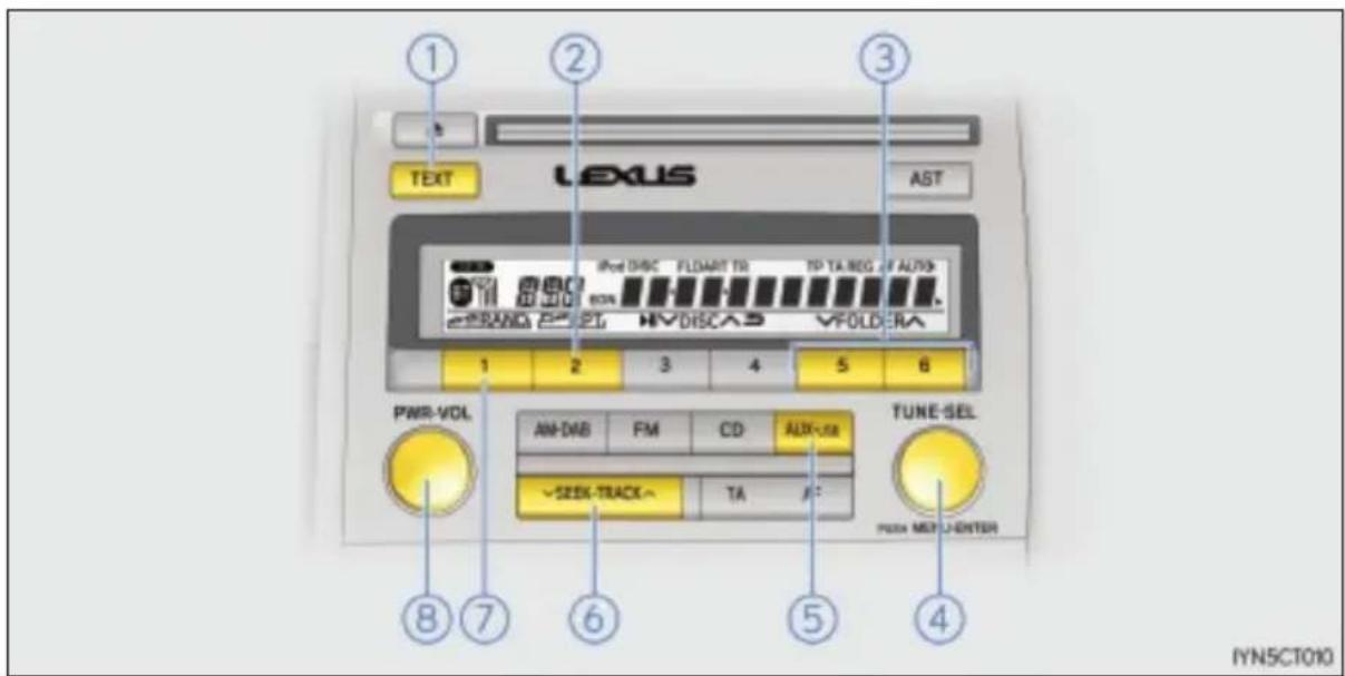 ① TEXT ② LEXUS AST iPod DISC FLOADE TR TP TA REG 2F ALVDS 3 2 8 7 6 5 4 PWR-VDL AN-DAB FM CD ALX-LS √SEE-TRACK TA A: TUNE-SEL PASS MSCI-ENTER IYN5CT010