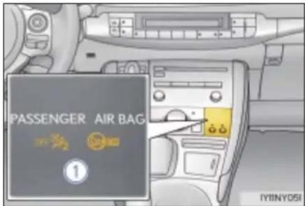 PASSENGER AIR BAG 1 IYINYDSI