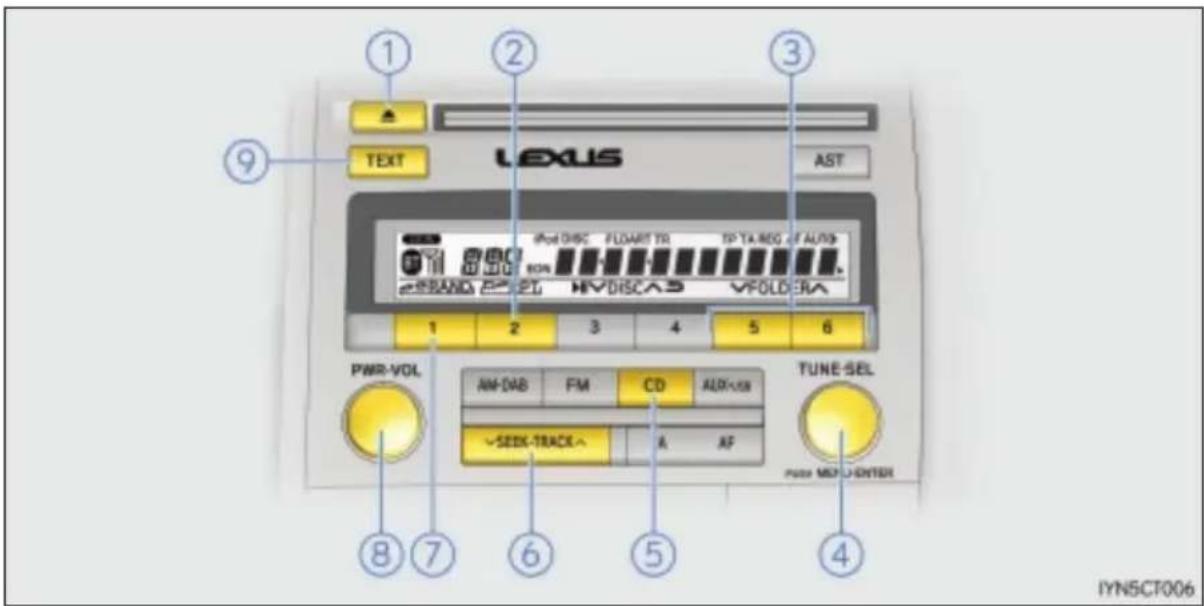 1 2 3 4 5 6 7 8 9 TEXT Lexus AST iPod DISC FLUARIT TR TP TA REG AF AUTO eF BAND 22.2L HVDISCA5 VFOLDERA 1 2 3 4 5 6 PWR-VOL AM-DAB FM CD ALTRUS →SEEK-TRACK→ A AF TUNE-SEL Power-MEDI-ENTER IYN5CT006