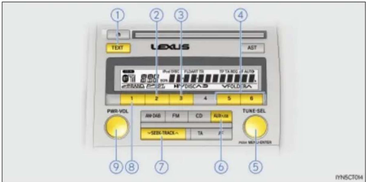 ① TEXT ② ③ ④ LEXUS AST iPod DISC FLOAT TR TP TA REG 4 AUTO 20% BON 20% FV/DISCAS VFOLDERA 1 2 3 4 5 6 PWR-VDL AM-DAB FM CD ALB TUNE-SEL ~SEEK-TRACK~ TA PASS MECH-ENTER ⑨ ⑧ ⑦ ⑥ ⑤ IYN5CT014