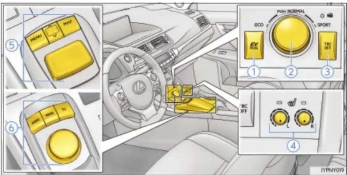 LEXUS CT 200h (2020) - Przyciski, przełączniki i wyłączniki - 4