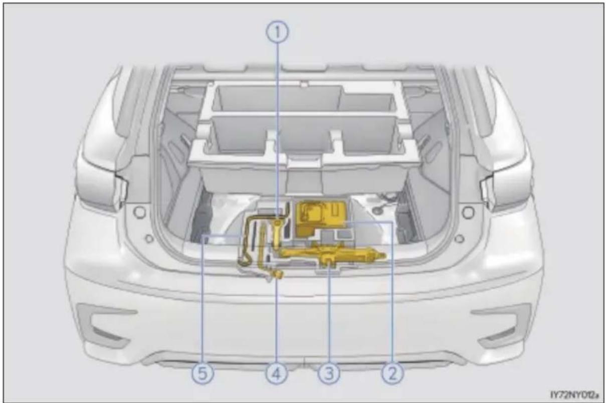 LEXUS CT 200h (2020) - Umiejscowienie awaryjnego zestawu naprawczego do ogumienia, podnośnika i narzędzi - 1