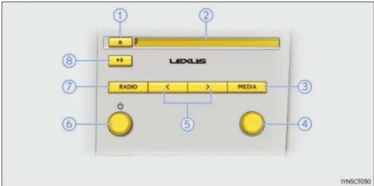 ① ② ⑧ UXUS ⑦ RADIO < > MEDIA ③ ⑥ ⑤ ④ IYN5CT050