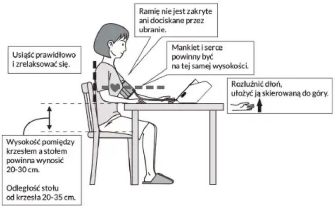 Usiąść prawidłowo i zrelaksować się. Wysokość pomiędzy krzesłem a stołem powinna wynosić 20-30 cm. Odległość stołu od krzesła 20-35 cm. Ramię nie jest zakryte ani dociskane przez ubranie. Mankiet i serce powinny być na tej samej wysokości. Rozłużnić dłoń, ułożyć ją skierowaną do góry.
