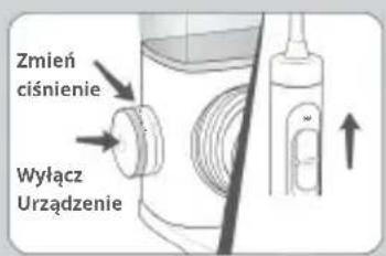 Zmień ciśnienie Wyłącz Urządzenie