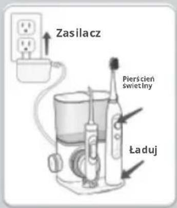 Zasilacz Pierścien świetlny Ładuj