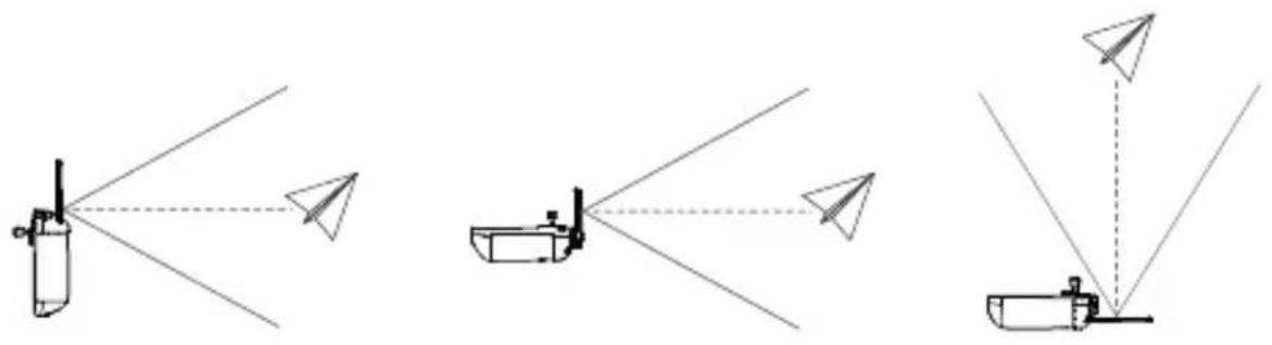 DJI Mavic 3 Multispectral - Optymalna strefa transmisji - 1