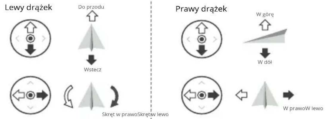 DJI Mavic 3 Multispectral - Sterowanie dronem - 1
