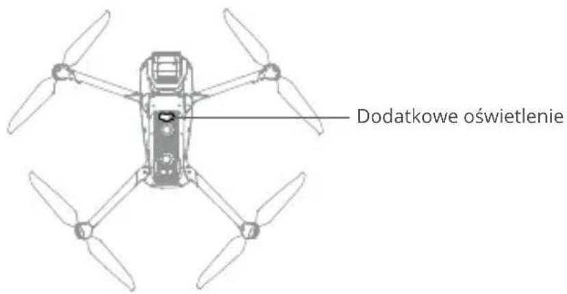 Dodatkowe oświetlenie