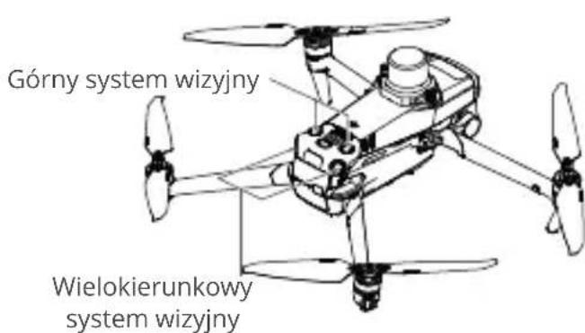 Górny system wizyjny Wielokierunkowy system wizyjny