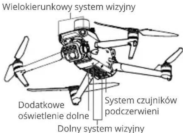 Wielokierunkowy system wizyjny Dodatkowe oświetlenie dolne System czujników podczerwieni Dolny system wizyjny