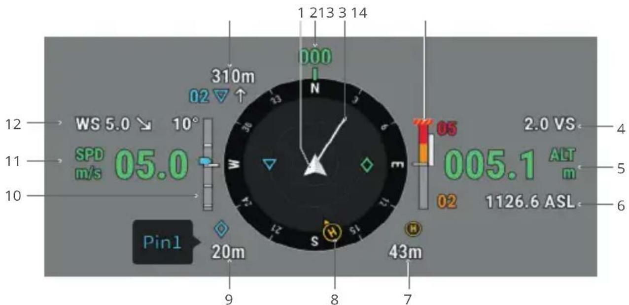 1 213 3 14 000 310m N 12 -> WS 5.0 ↘ 10° 11 -> SPD m/s 05.0 10 -> Pin1 20m 8 7 6 5 4 3 2 1 05 2.0 VS 005.1 ALT m 5 02 1126.6 ASL 6 43m