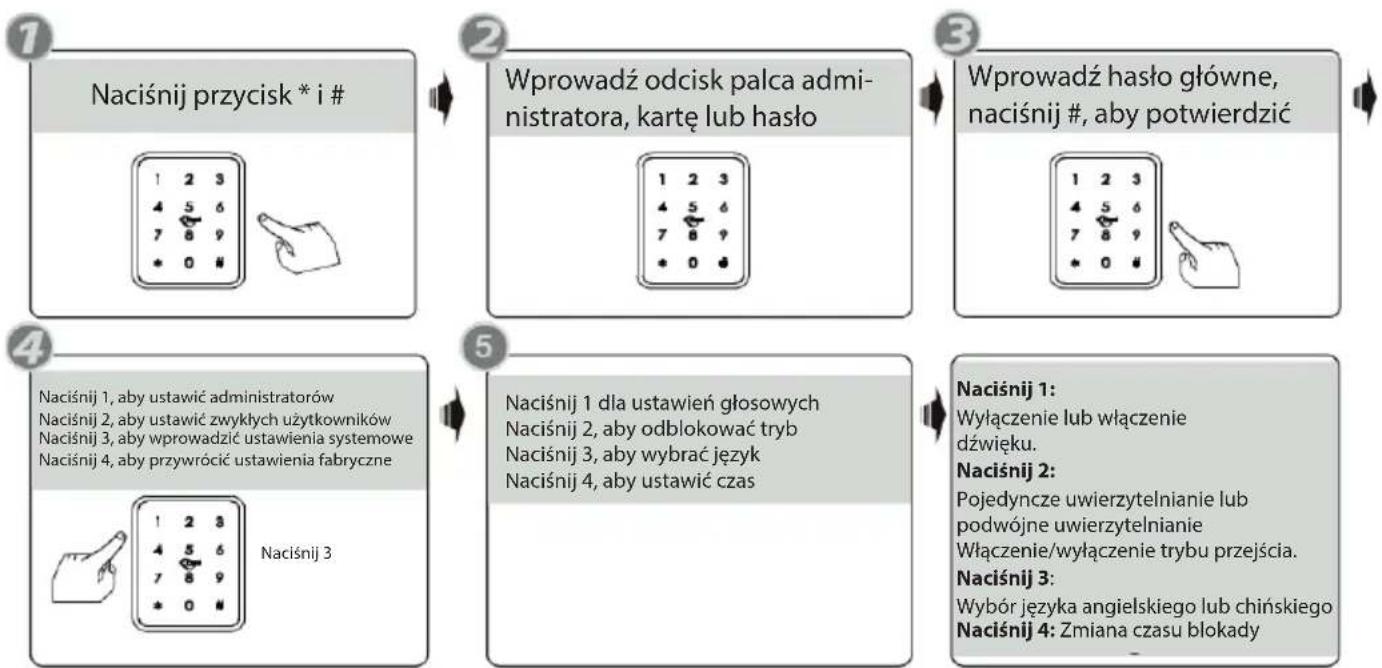 Avatto SDL-A270 - Ustawienia systemowe - 1