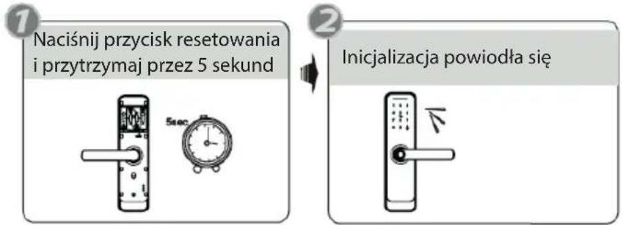 Naciśnij przycisk resetowania i przytrzymaj przez 5 sekund 5sec Inicjalizacja powiodła się