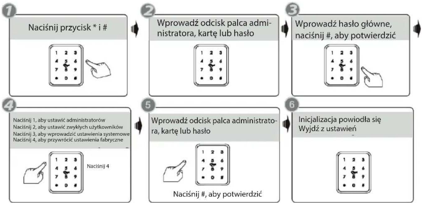 Avatto SDL-A270 - Resetowanie ustawień - 1
