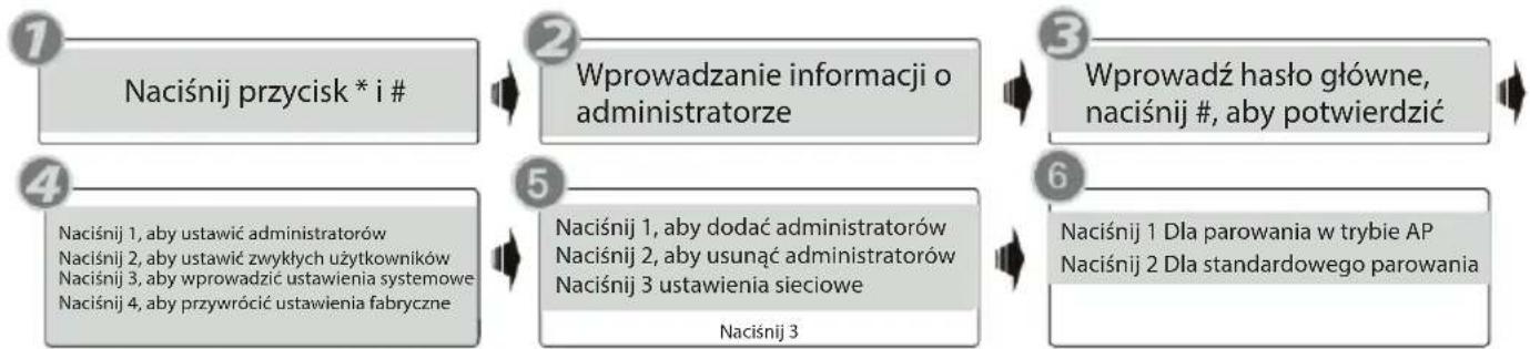 Avatto SDL-A270 - Ustawienia Sieci - 1