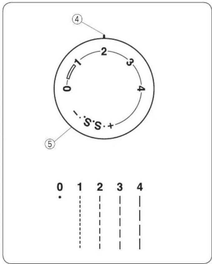 JANOME Juno J30 - OSTRZEŻENIE: - 1
