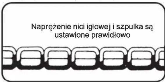 Napreżenie nici igłowej i szpulka są ustawione prawidłowo