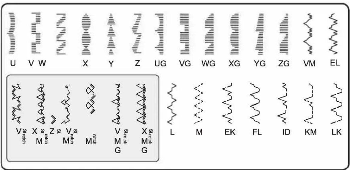 U V W X Y Z UG VG WG XG YG ZG VM EL V Stretch X Stretch Z Stretch V Stretch M stretch M stretch V Stretch G X Stretch G L M EK FL ID KM LK