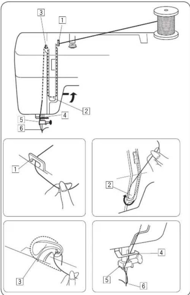 JANOME Easy Jeans HD523 - UWAGA: - 2