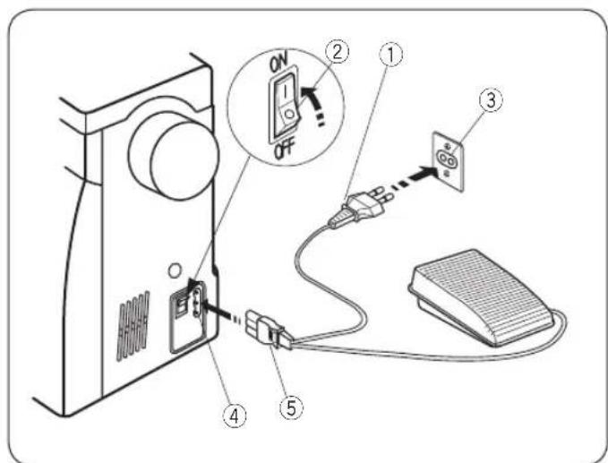 JANOME Easy Jeans HD523 - Wyposażenie standardowe - 1