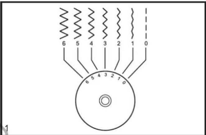 6 5 4 3 2 1 0 6 5 4 3 2 1 0 1