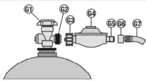 G1 G2 G3 G4 G5 G6 G7