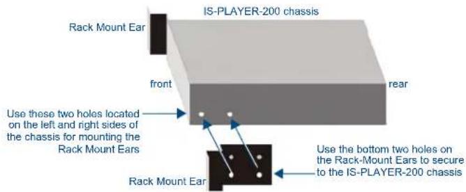 Rack Mount Ear front IS-PLAYER-200 chassis rear Use these two holes located on the left and right sides of the chassis for mounting the Rack Mount Ears Rack Mount Ear Use the bottom two holes on the Rack-Mount Ears to secure to the IS-PLAYER-200 chassis