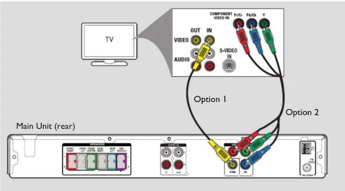 TV Main Unit (rear) COMPONENT VIDEO IN Pt/Cr Pb/Cb Y OUT IN VIDEO S-VIDEO AUDIO Option 1 Option 2 AUDIO IN VDD AVD AVD AVD AVD AVD AVD AVD AVD AVD AVD AVD AVD AVD AVD