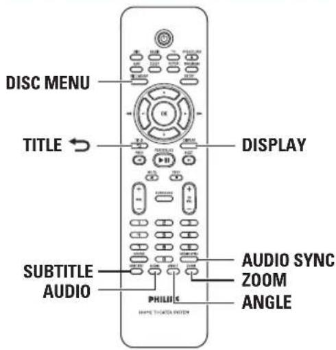 DISC MENU TITLE DISPLAY SUBTITLE AUDIO AUDIO SYNC ZOOM ANGLE PHILIPS