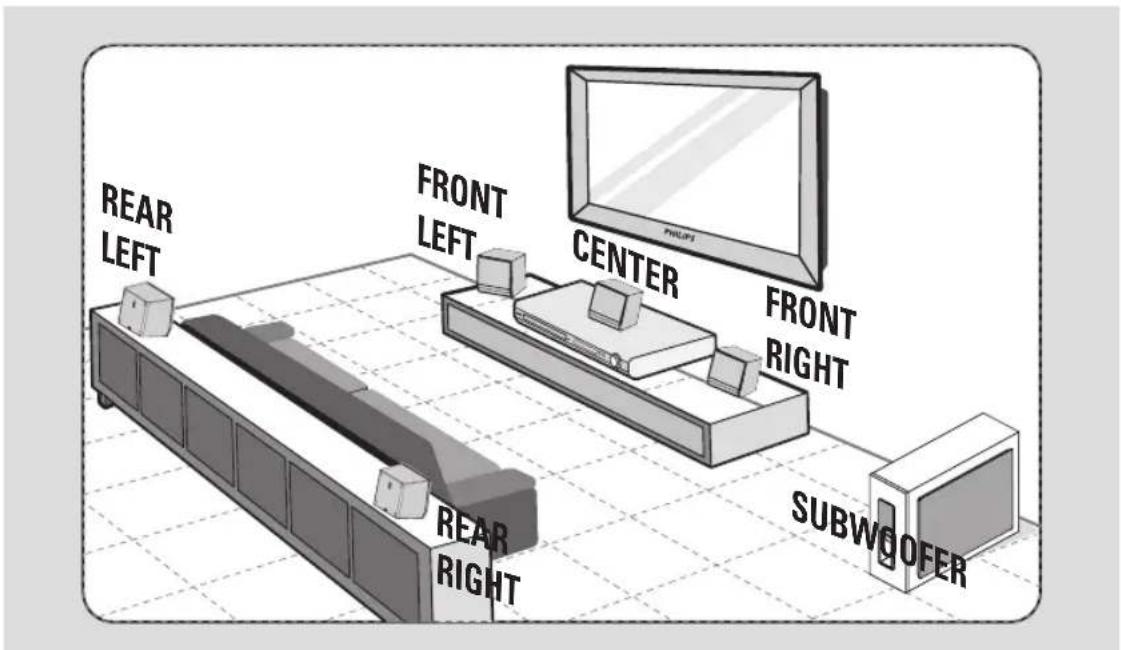 REAR LEFT FRONT LEFT CENTER FRONT RIGHT SUBWOOFER REAR RIGHT
