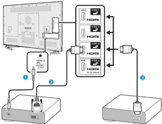SHARP LC-60UD20E - Ejemplo de dispositivos que pueden conectarse - 1