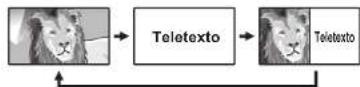 SHARP LC-60UD20E - Activación/desactivación del Teletexto - 1