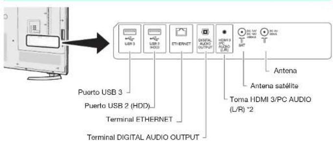 Puerto USB 3 Puerto USB 2 (HDD) Terminal ETHERNET Terminal DIGITAL AUDIO OUTPUT Digital Audio OUTPUT HDMI 3 AUDIO EUR Antenna Antena satélite Toma HDMI 3/PC AUDIO (L/R) *2