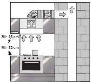 Min.65 cm Min.75 cm